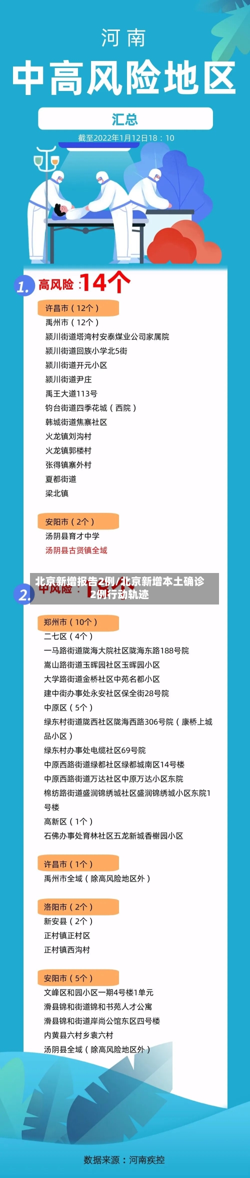 北京新增报告2例/北京新增本土确诊2例行动轨迹-第2张图片