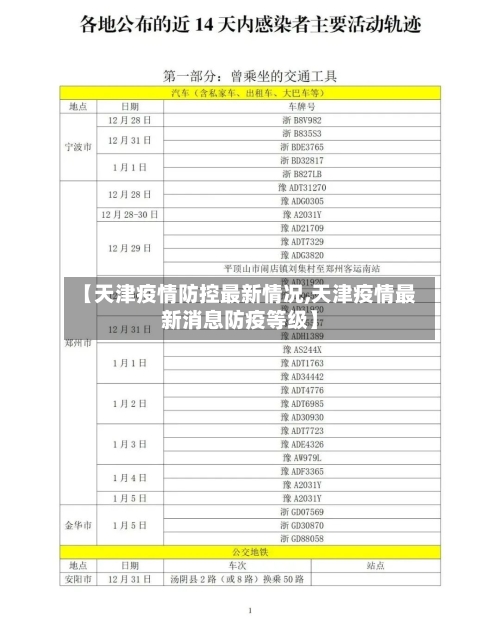 【天津疫情防控最新情况,天津疫情最新消息防疫等级】