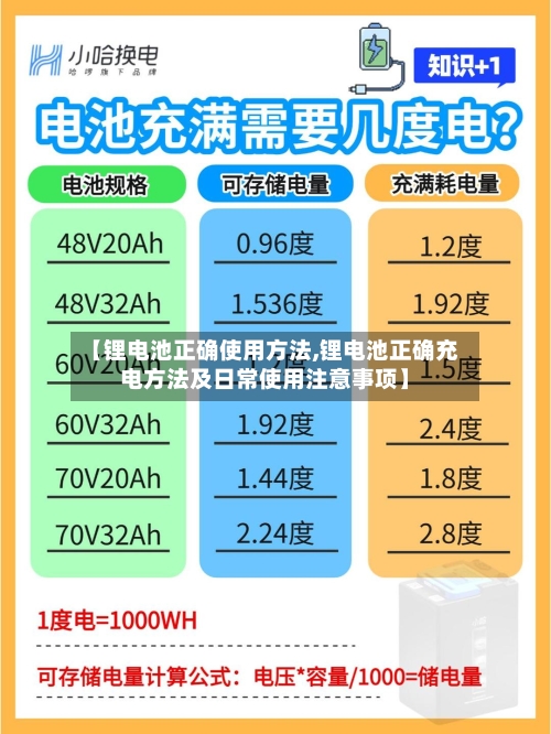 【锂电池正确使用方法,锂电池正确充电方法及日常使用注意事项】-第2张图片