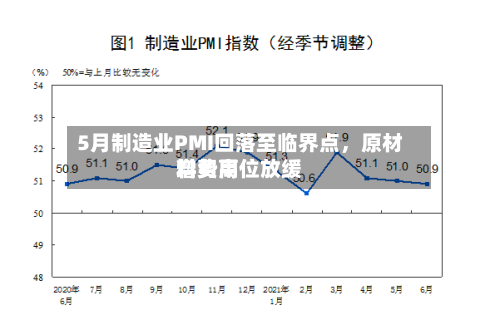 5月制造业PMI回落至临界点	，原材料费用增势高位放缓-第3张图片
