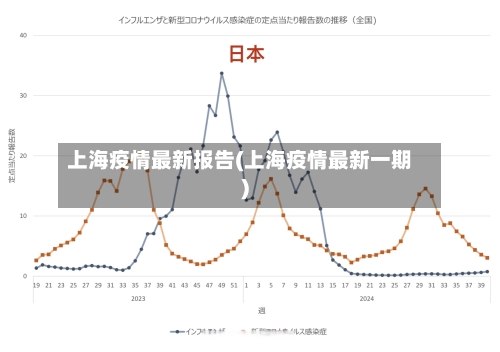 上海疫情最新报告(上海疫情最新一期)