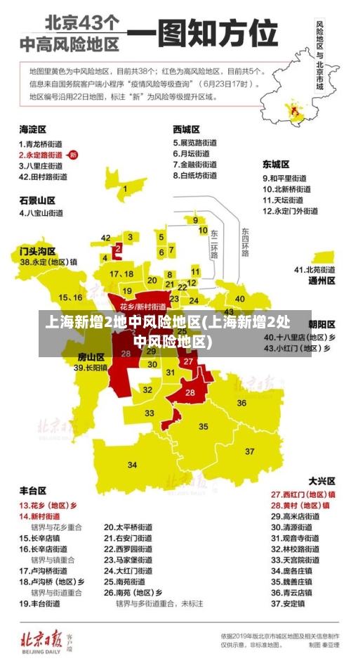 上海新增2地中风险地区(上海新增2处中风险地区)
