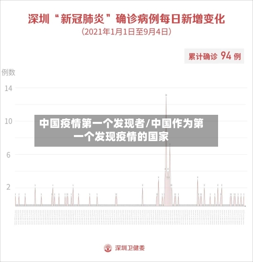 中国疫情第一个发现者/中国作为第一个发现疫情的国家-第2张图片