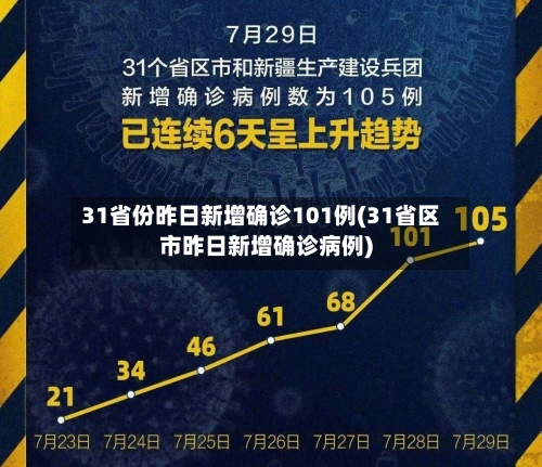31省份昨日新增确诊101例(31省区市昨日新增确诊病例)-第3张图片