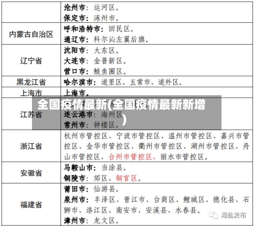 全国疫情最新(全国疫情最新新增)