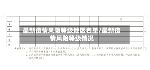 最新疫情风险等级地区名单/最新疫情风险等级情况-第2张图片