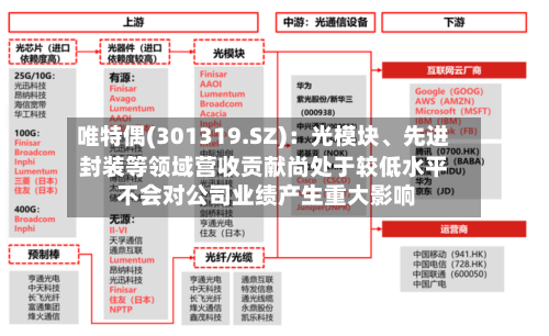 唯特偶(301319.SZ)：光模块	、先进封装等领域营收贡献尚处于较低水平 不会对公司业绩产生重大影响-第2张图片