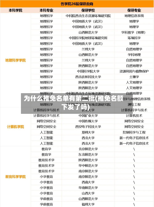 为什么推免名单有第二批(推免名额下发了吗)