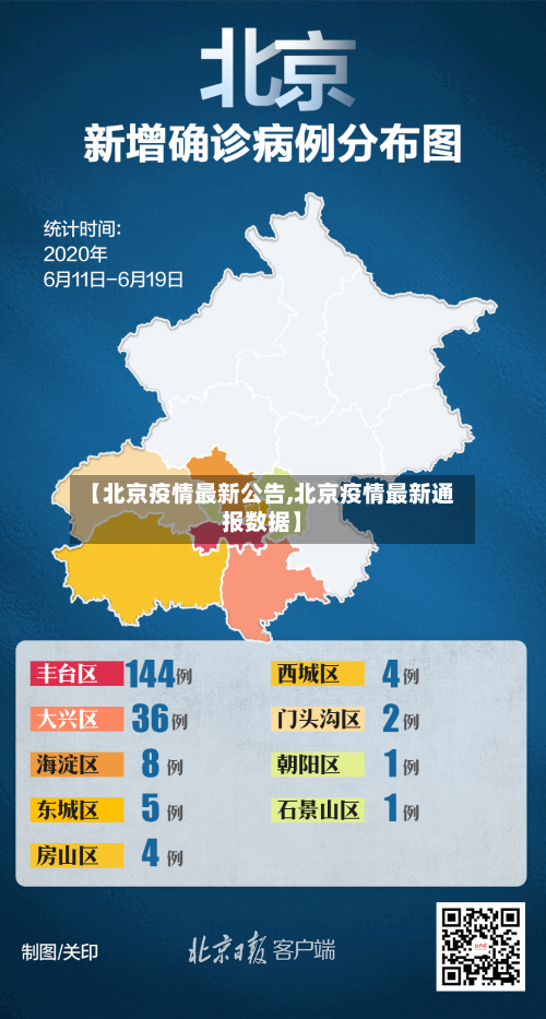 【北京疫情最新公告,北京疫情最新通报数据】-第2张图片