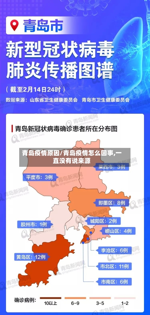 青岛疫情原因/青岛疫情怎么回事,一直没有说来源