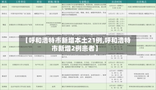 【呼和浩特市新增本土21例,呼和浩特市新增2例患者】