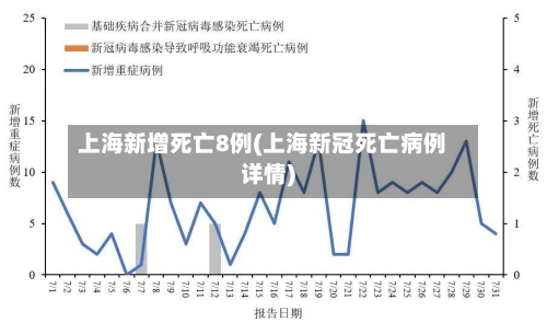 上海新增死亡8例(上海新冠死亡病例详情)