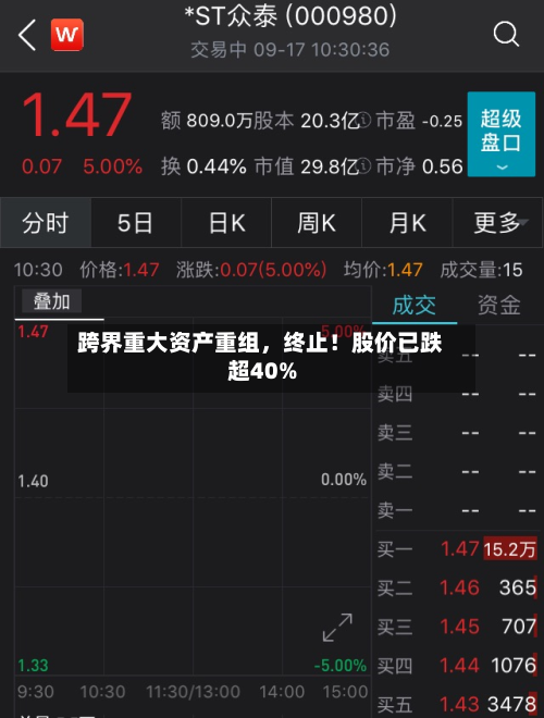 跨界重大资产重组，终止！股价已跌超40%-第3张图片