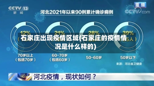 石家庄出现疫情区域(石家庄的疫情情况是什么样的)