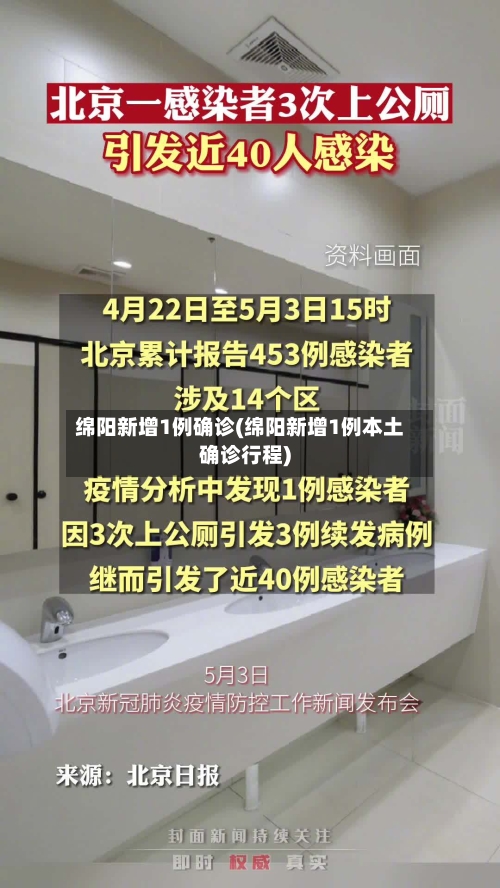 绵阳新增1例确诊(绵阳新增1例本土确诊行程)