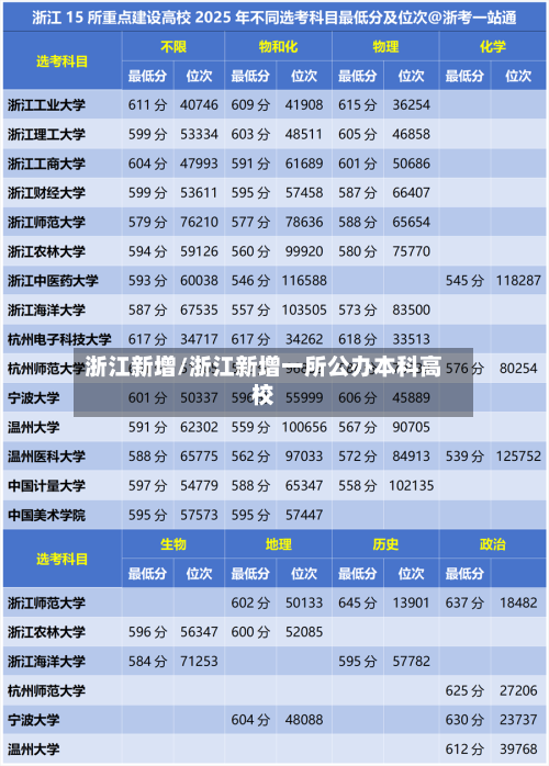浙江新增/浙江新增一所公办本科高校
