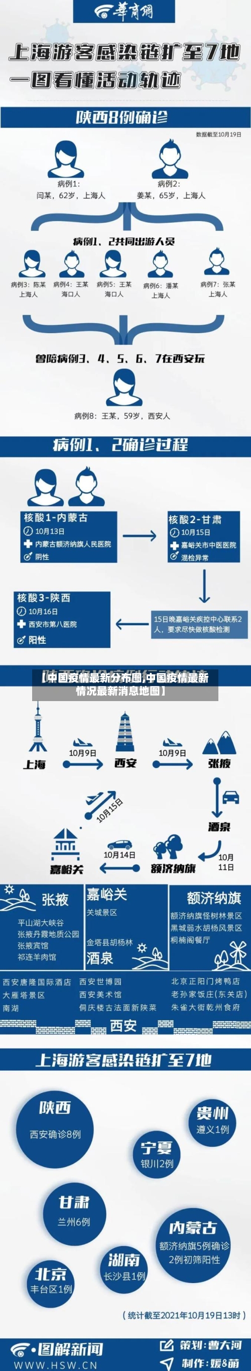 【中国疫情最新分布图,中国疫情最新情况最新消息地图】