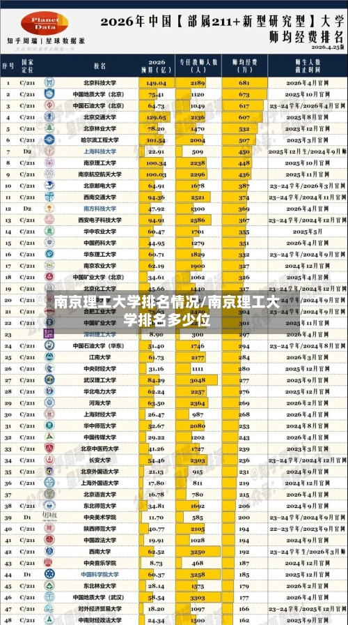 南京理工大学排名情况/南京理工大学排名多少位