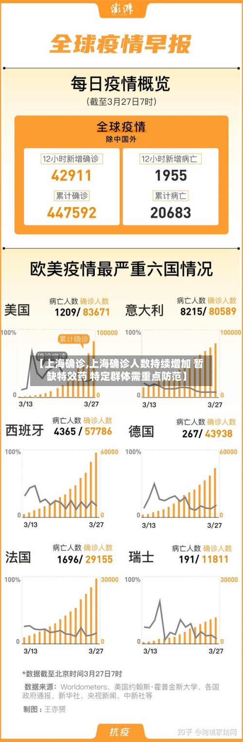 【上海确诊,上海确诊人数持续增加 暂缺特效药 特定群体需重点防范】-第2张图片