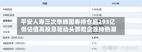 平安人寿三次举牌国寿持仓超293亿 低估值高股息驱动头部险企互持热潮