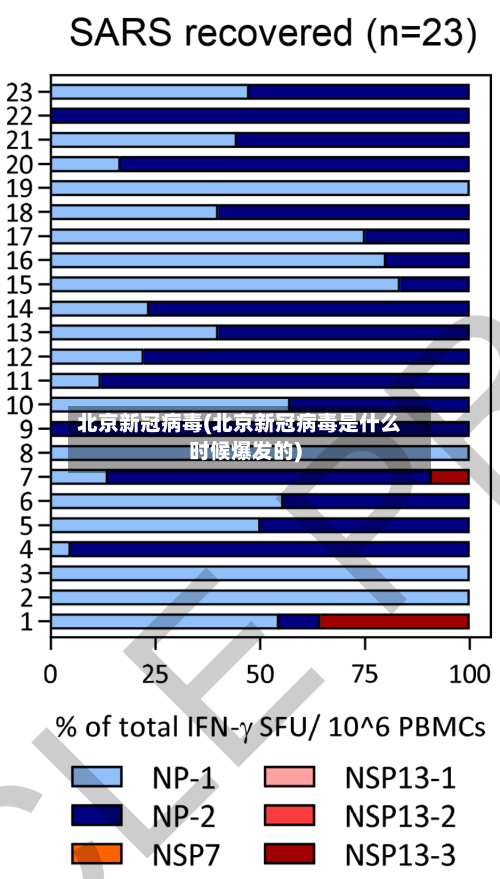 北京新冠病毒(北京新冠病毒是什么时候爆发的)-第2张图片