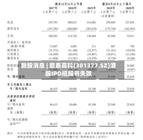 新股消息 | 鼎泰高科(301377.SZ)港股IPO招股书失效-第2张图片