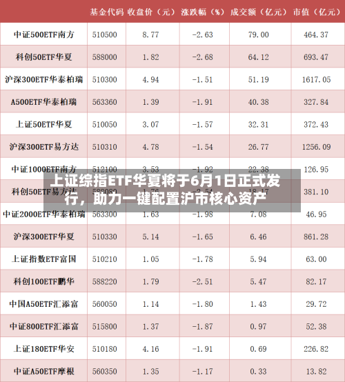 上证综指ETF华夏将于6月1日正式发行，助力一键配置沪市核心资产-第2张图片