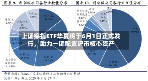 上证综指ETF华夏将于6月1日正式发行	，助力一键配置沪市核心资产-第3张图片