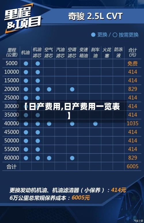 【日产费用,日产费用一览表】