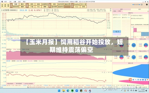 【玉米月报】饲用稻谷开始投放，短期维持震荡偏空-第3张图片