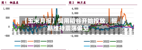 【玉米月报】饲用稻谷开始投放	，短期维持震荡偏空-第2张图片