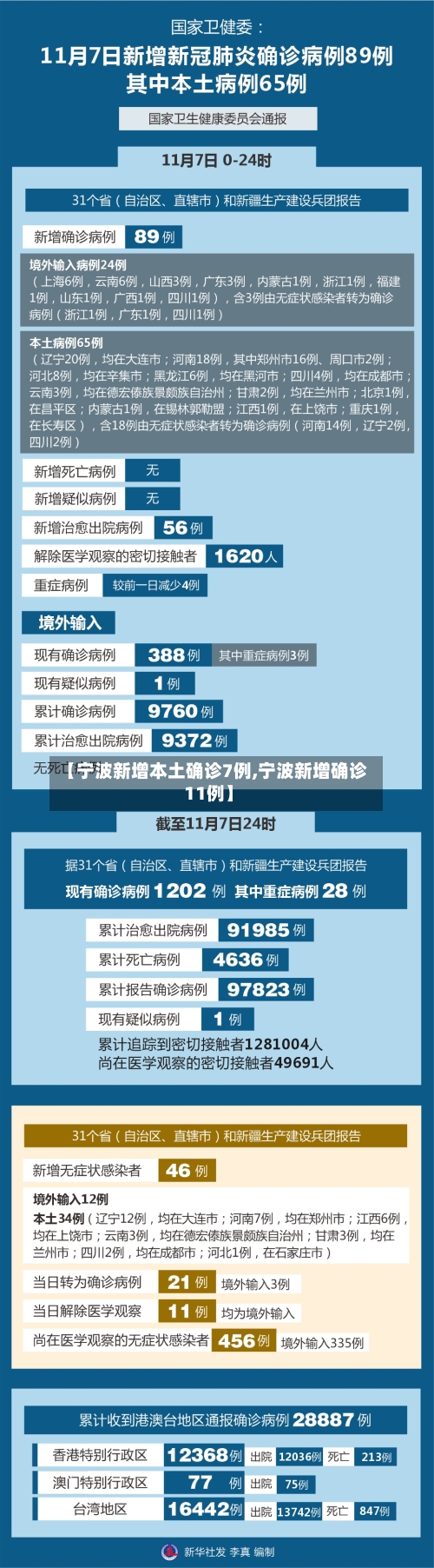 【宁波新增本土确诊7例,宁波新增确诊11例】-第2张图片