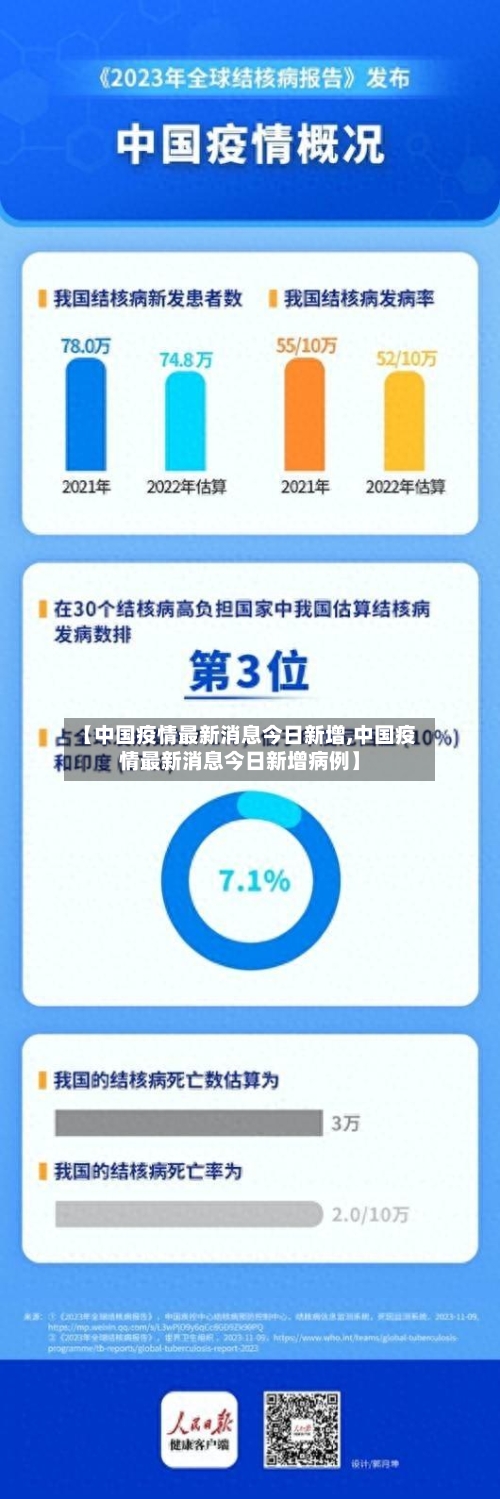 【中国疫情最新消息今日新增,中国疫情最新消息今日新增病例】-第3张图片