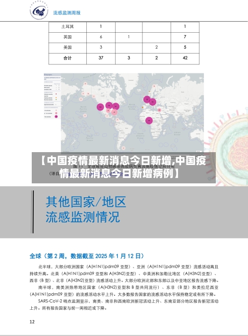 【中国疫情最新消息今日新增,中国疫情最新消息今日新增病例】