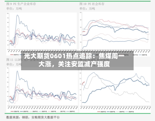 光大期货0601热点追踪：焦煤周一大涨，关注安监减产强度-第2张图片