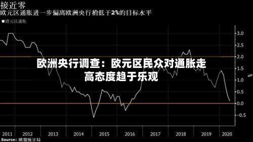 欧洲央行调查:欧元区民众对通胀走高态度趋于乐观-第2张图片