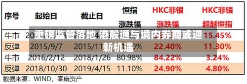 重磅监管落地 港股通与境内券商或迎新机遇-第2张图片