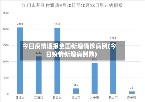 今日疫情通报全国新增确诊病例(今日疫情新增病例数)