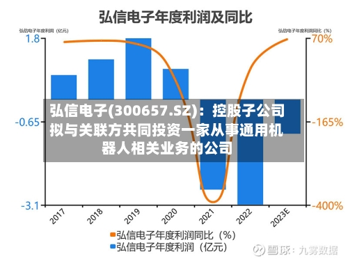 弘信电子(300657.SZ)：控股子公司拟与关联方共同投资一家从事通用机器人相关业务的公司