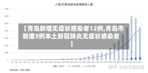 【青岛新增无症状感染者12例,青岛市新增3例本土新冠肺炎无症状感染者】-第2张图片