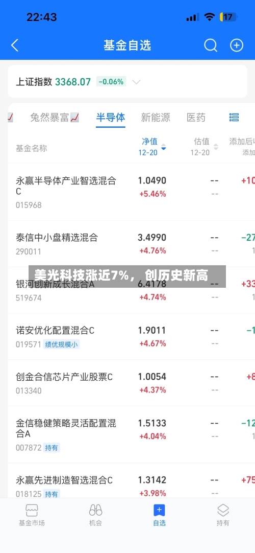 美光科技涨近7%， 创历史新高