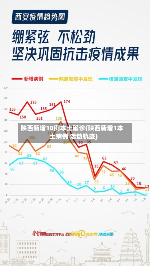 陕西新增10例本土确诊(陕西新增1本土病例 活动轨迹)-第3张图片