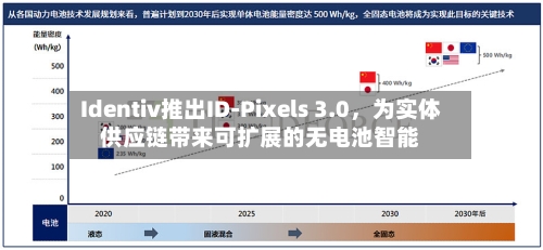 Identiv推出ID-Pixels 3.0，为实体供应链带来可扩展的无电池智能