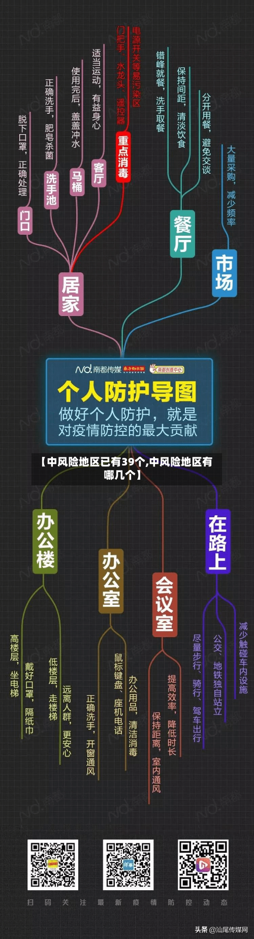 【中风险地区已有39个,中风险地区有哪几个】