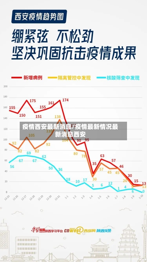疫情西安最新消息/疫情最新情况最新消息西安-第2张图片