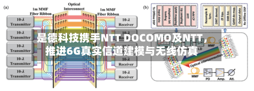 是德科技携手NTT DOCOMO及NTT，推进6G真实信道建模与无线仿真