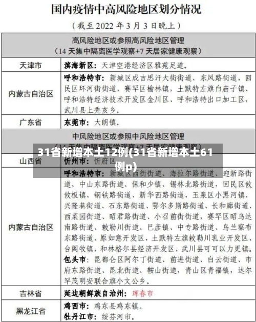 31省新增本土12例(31省新增本土61例p)-第2张图片