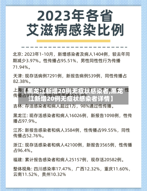 【黑龙江新增20例无症状感染者,黑龙江新增20例无症状感染者详情】-第2张图片