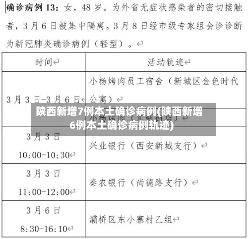 陕西新增7例本土确诊病例(陕西新增6例本土确诊病例轨迹)