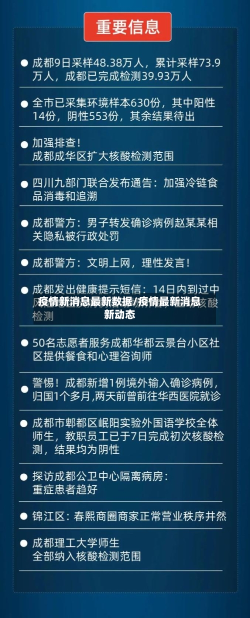 疫情新消息最新数据/疫情最新消息新动态-第2张图片
